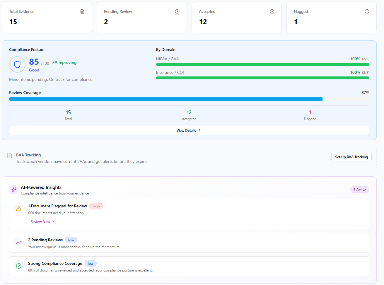 AlignSure compliance dashboard showing Compliance Posture score, evidence tracking, and AI-powered insights